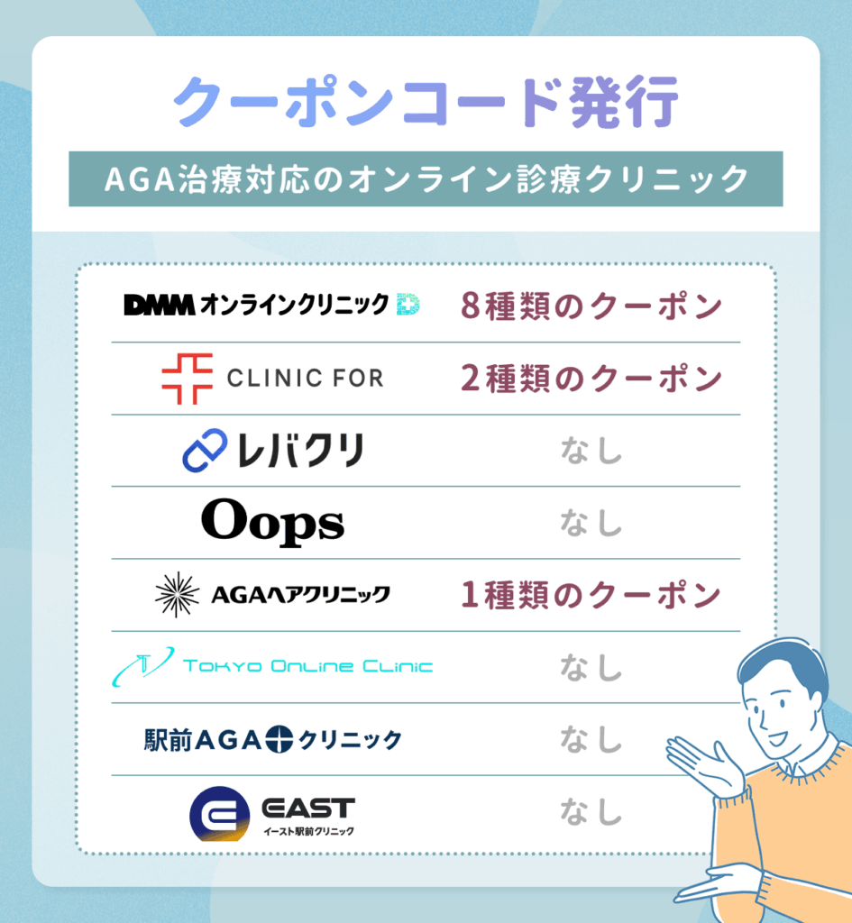 DMMオンラインクリニックAGAクーポンコードとおすすめサービスの比較一覧表