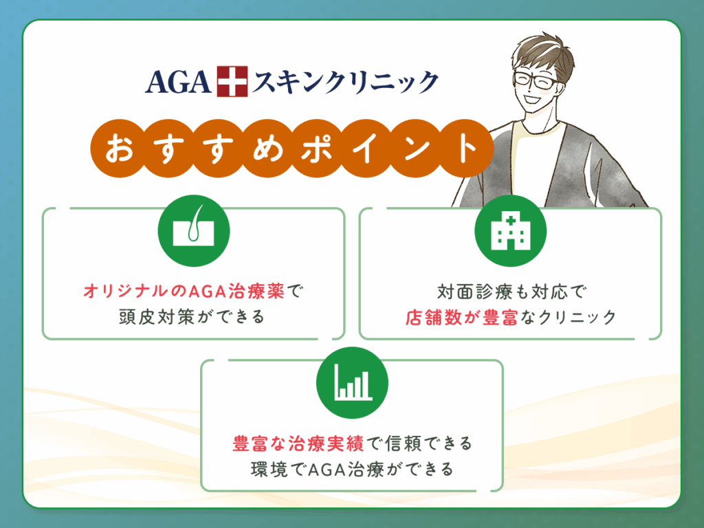 AGAスキンクリニックのAGA治療オンライン診療プランと特徴