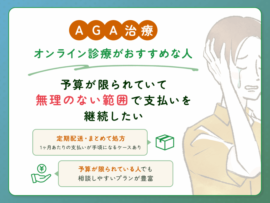 予算が限られていて無理のない範囲で支払いを継続したい