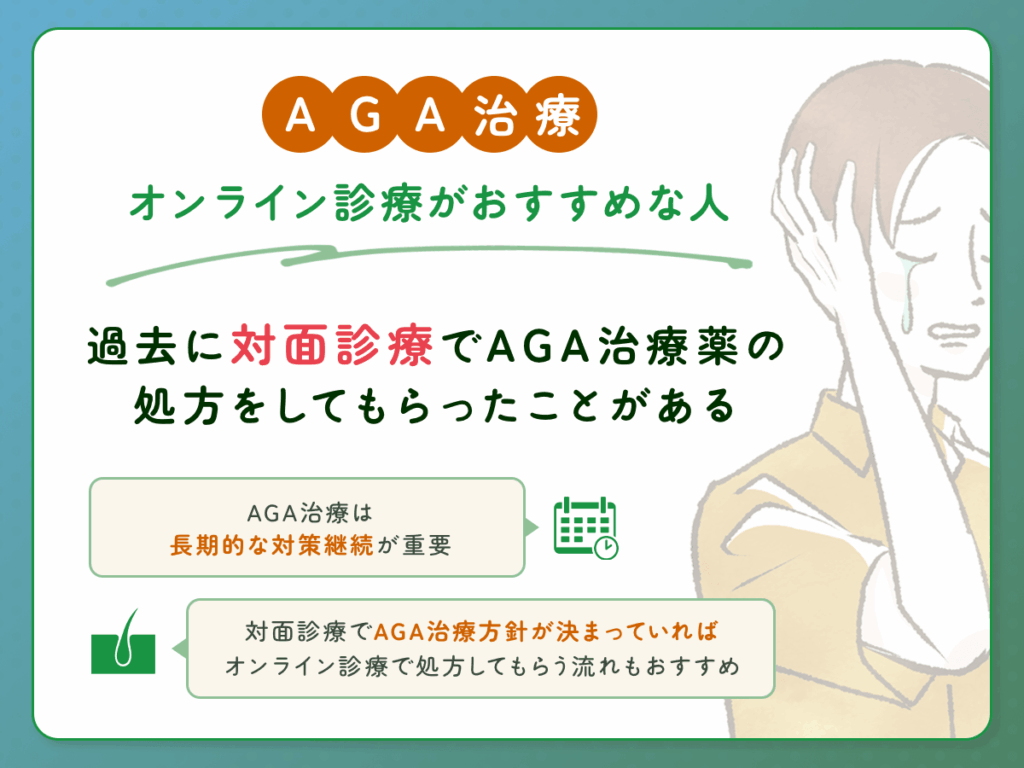 過去に対面診療でAGA治療薬の処方をしてもらったことがある