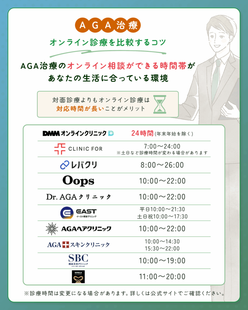 AGA治療のオンライン相談ができる時間帯があなたの生活に合っている