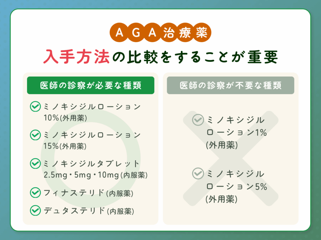 AGAオンライン診療をするなら医師の診察が必須条件