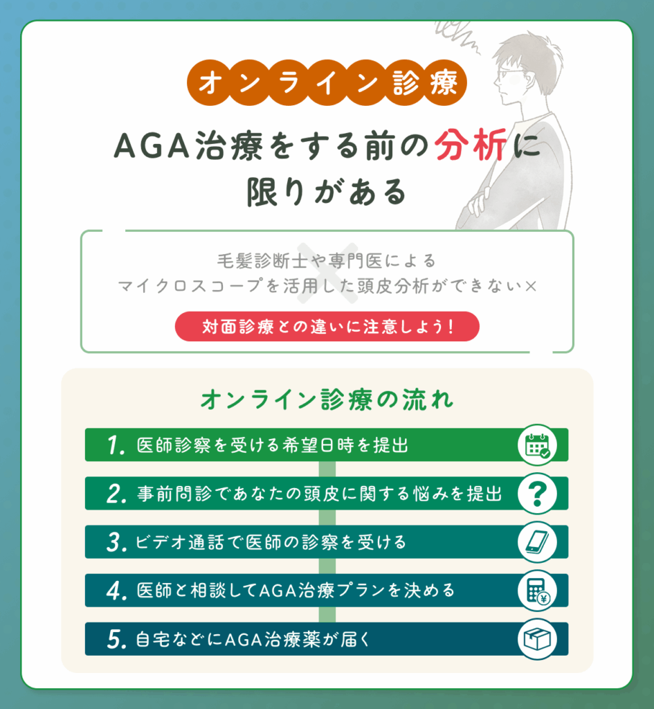 AGAオンライン診療ではマイクロスコープ分析はできない